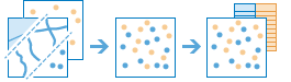 Diagramme de workflow de Combiner les couches