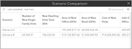 Table Comparaison de scénarios