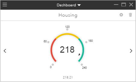 Indicateur de performances du logement estimées