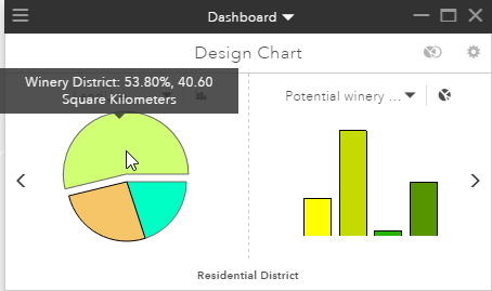 Diagramme principal présentant la superficie dédiée à l’utilisation du sol Winery District