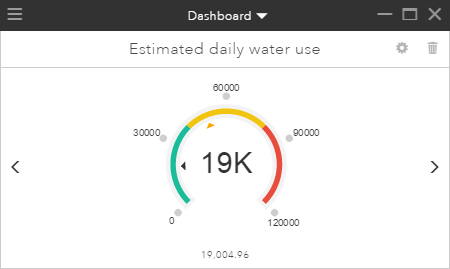 Indicateur de performances clé de la consommation d'eau estimée