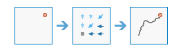 Processus de l'outil Optimal Path As Raster (Chemin optimal comme raster)