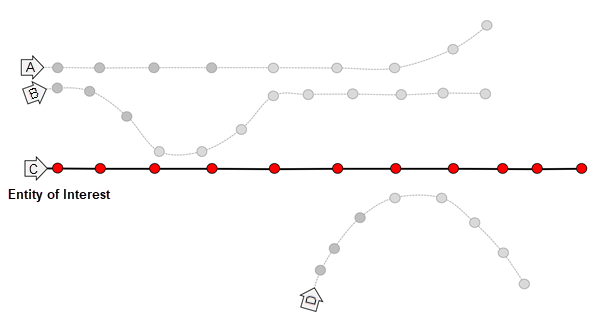 Diagramme 1 de l’outil Tracer les événements de proximité.