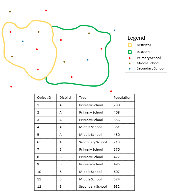 Agrégation d’une couche de points