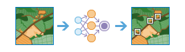 Détecter des objets à l’aide d’algorithmes de Deep Learning - Processus