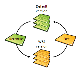 Processus de réconciliation et de réinjection