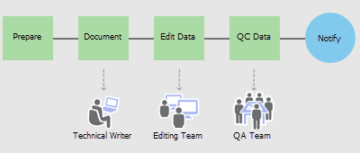 Service Workflow Manager (Classic)